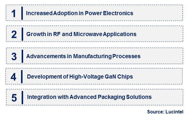 Emerging Trends in the ACF Gallium Nitride Chip Market